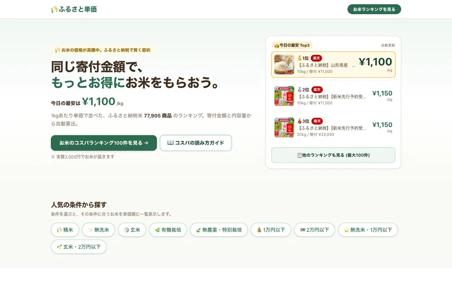 ふるさと単価のトップページ